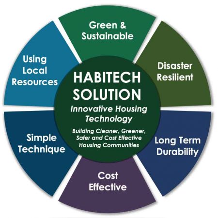 innovative-solution-habitech-1