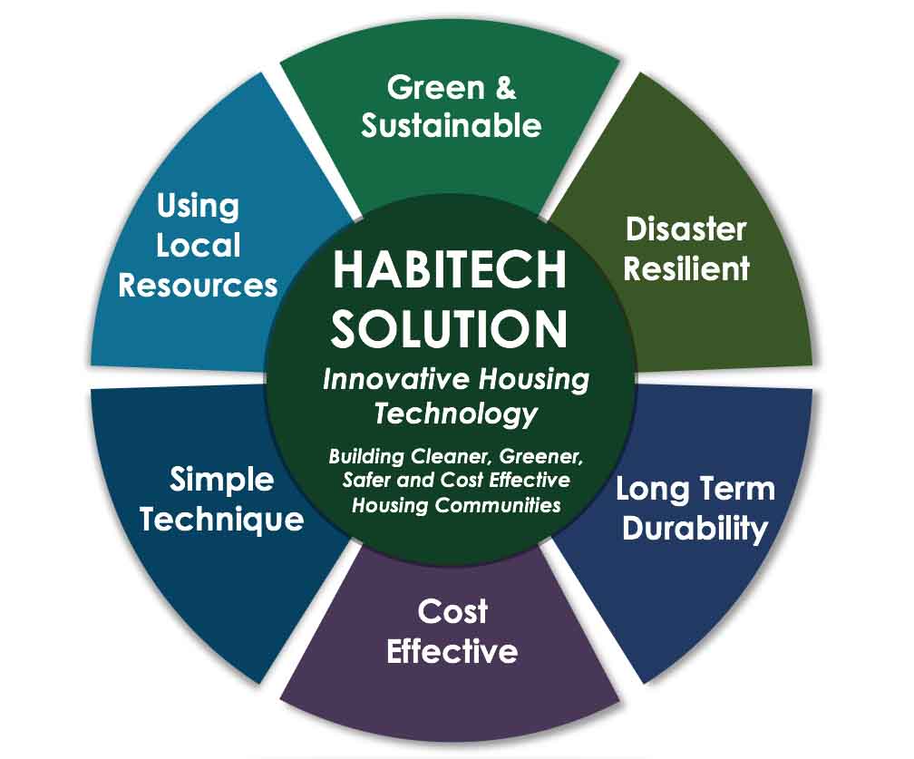 innovative-solution-habitech-1